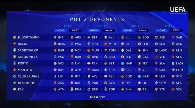 Hasil Drawing UEFA Champions League Pot 2 — Olahraga