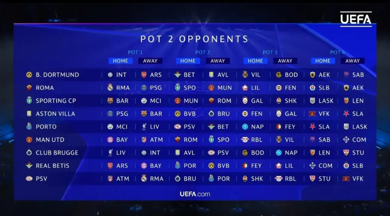 Hasil Drawing UEFA Champions League Pot 2 — Olahraga